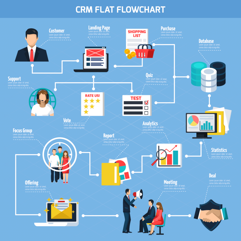 CRM flujo de actividades